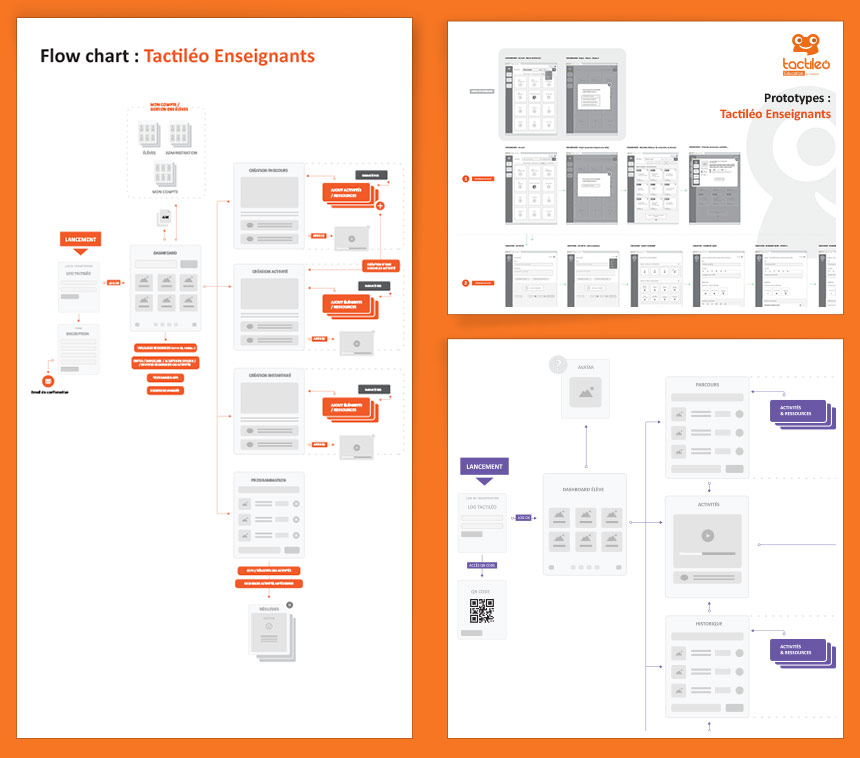 UX Design